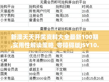 新澳天天开奖资料大全最新100期,实用性解读策略_零障碍版JSY10.68