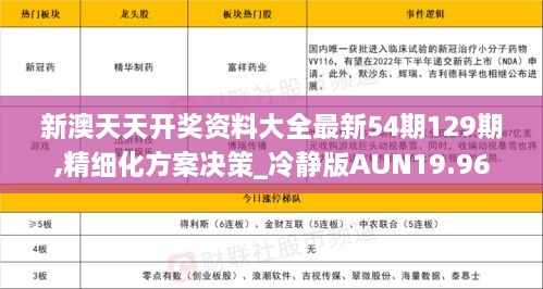 新澳天天开奖资料大全最新54期129期,精细化方案决策_冷静版AUN19.96