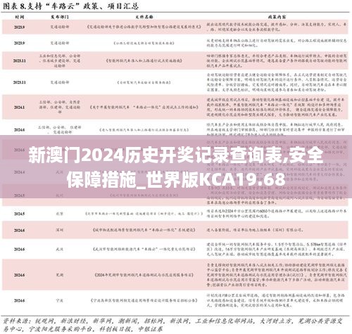 新澳门2024历史开奖记录查询表,安全保障措施_世界版KCA19.68