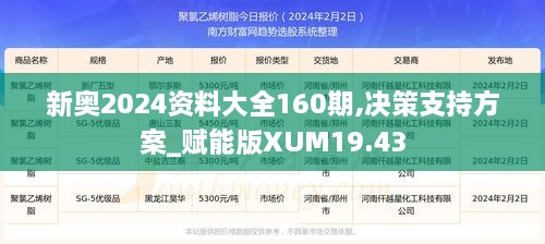 新奥2024资料大全160期,决策支持方案_赋能版XUM19.43