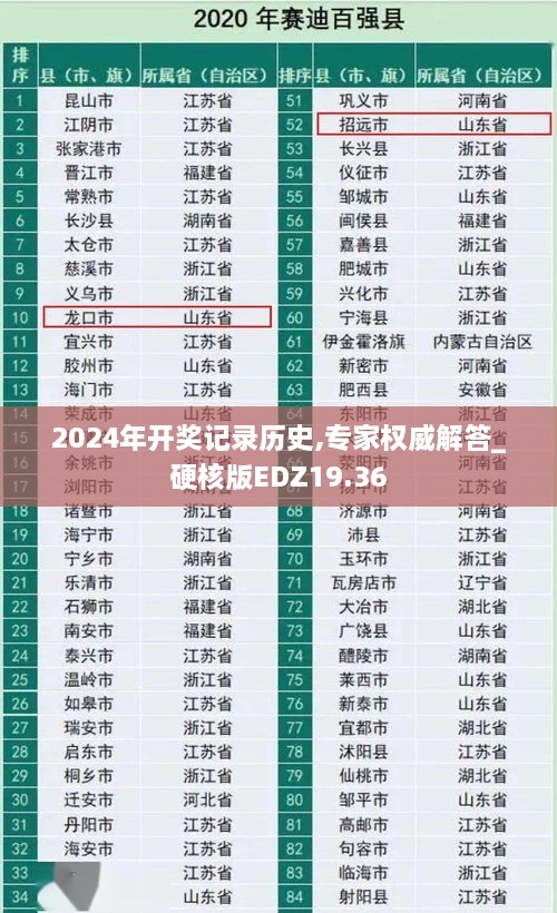 2024年开奖记录历史,专家权威解答_硬核版EDZ19.36