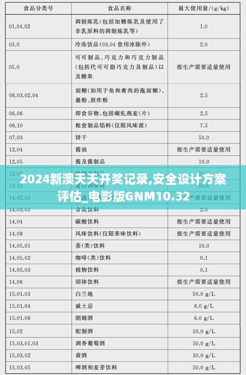 2024新澳天天开奖记录,安全设计方案评估_电影版GNM10.32