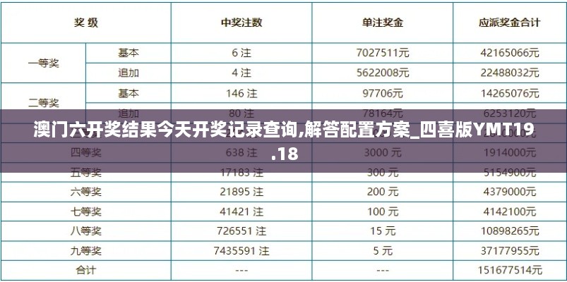 澳门六开奖结果今天开奖记录查询,解答配置方案_四喜版YMT19.18