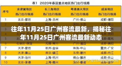 揭秘，广州历年11月25日客流最新动态分析