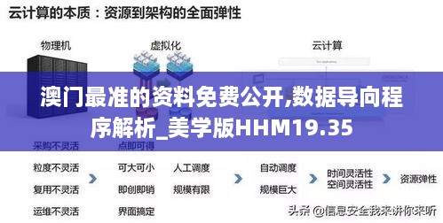 澳门最准的资料免费公开,数据导向程序解析_美学版HHM19.35