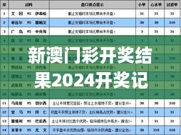 新澳门彩开奖结果2024开奖记录,策略优化计划_内容创作版ETX19.1