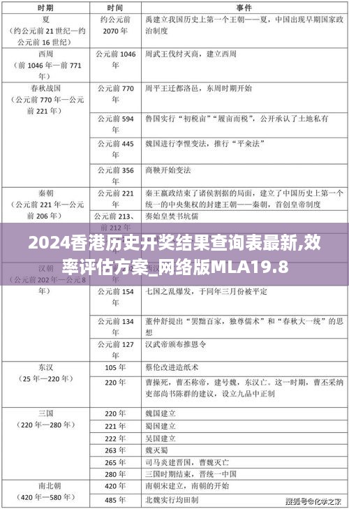 2024香港历史开奖结果查询表最新,效率评估方案_网络版MLA19.8