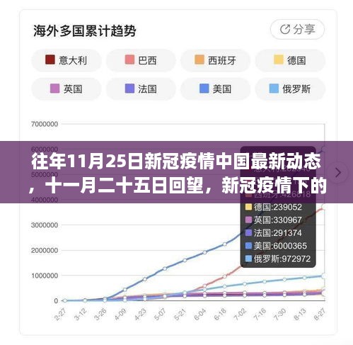 回望十一月二十五日，新冠疫情下的中国动态与时代印记