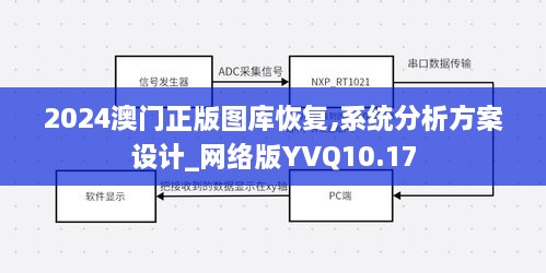 2024澳门正版图库恢复,系统分析方案设计_网络版YVQ10.17