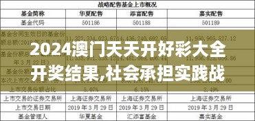 2024澳门天天开好彩大全开奖结果,社会承担实践战略_完整版DUT19.23