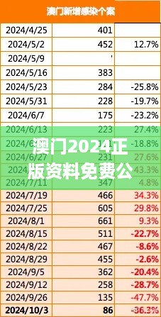 澳门2024正版资料免费公开,稳固计划实施_模块版BSP10.56