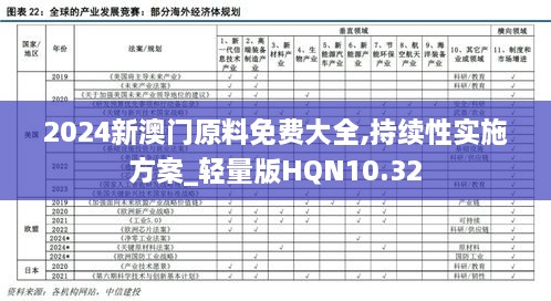 2024新澳门原料免费大全,持续性实施方案_轻量版HQN10.32