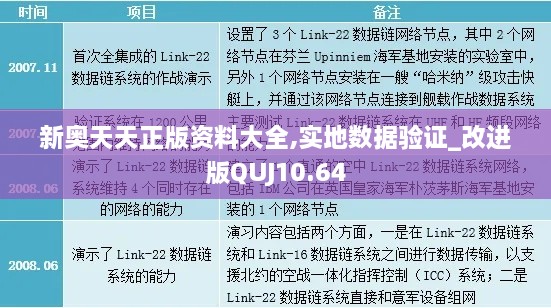 新奥天天正版资料大全,实地数据验证_改进版QUJ10.64