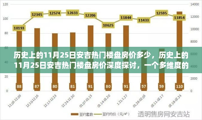 多维视角深度探讨，历史上的安吉热门楼盘房价变迁分析——以11月25日为观察点