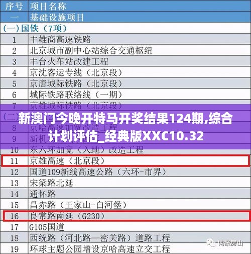 新澳门今晚开特马开奖结果124期,综合计划评估_经典版XXC10.32