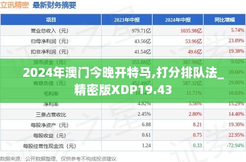 2024年澳门今晚开特马,打分排队法_精密版XDP19.43