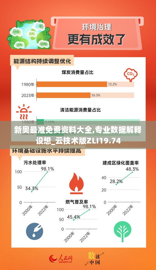 新奥最准免费资料大全,专业数据解释设想_云技术版ZLI19.74