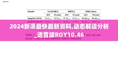 2024新澳最快最新资料,动态解读分析_语音版ROY10.46