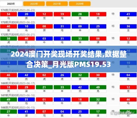 2024澳门开奖现场开奖结果,数据整合决策_月光版PMS19.53