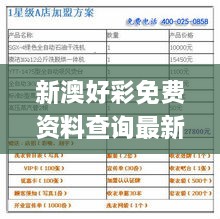 新澳好彩免费资料查询最新,目前现象解析描述_智慧共享版FAS19.55