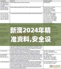 新澳2024年精准资料,安全设计方案评估_体验版EGM19.75