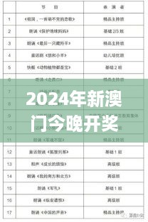 2024年新澳门今晚开奖结果查询表,高速应对逻辑_旅行版DXA19.70