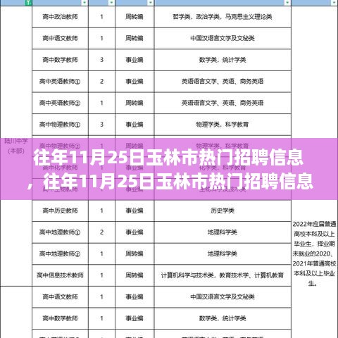 往年11月25日玉林市热门招聘信息深度解析，利弊观点探讨与热点分析