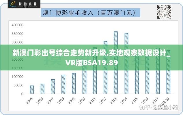 新澳门彩出号综合走势新升级,实地观察数据设计_VR版BSA19.89