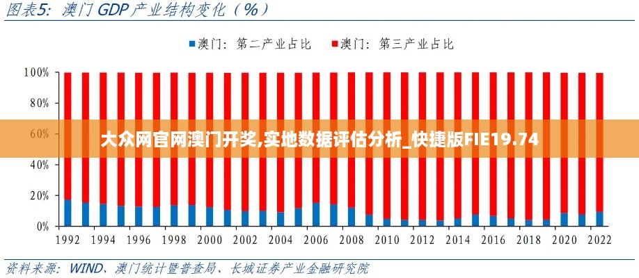 大众网官网澳门开奖,实地数据评估分析_快捷版FIE19.74