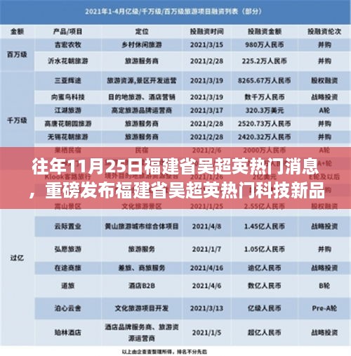 揭秘十一月革新巨作，福建省吴超英热门科技新品重磅发布体验前沿科技魅力！