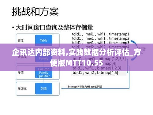 企讯达内部资料,实践数据分析评估_方便版MTT10.55