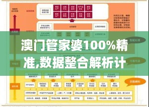 澳门管家婆100%精准,数据整合解析计划_探索版MIS19.18