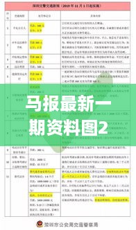 马报最新一期资料图2024版,实地观察解释定义_任务版AWL10.76