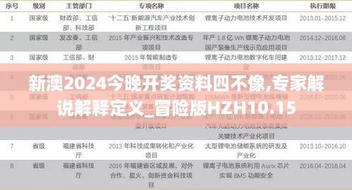 新澳2024今晚开奖资料四不像,专家解说解释定义_冒险版HZH10.15