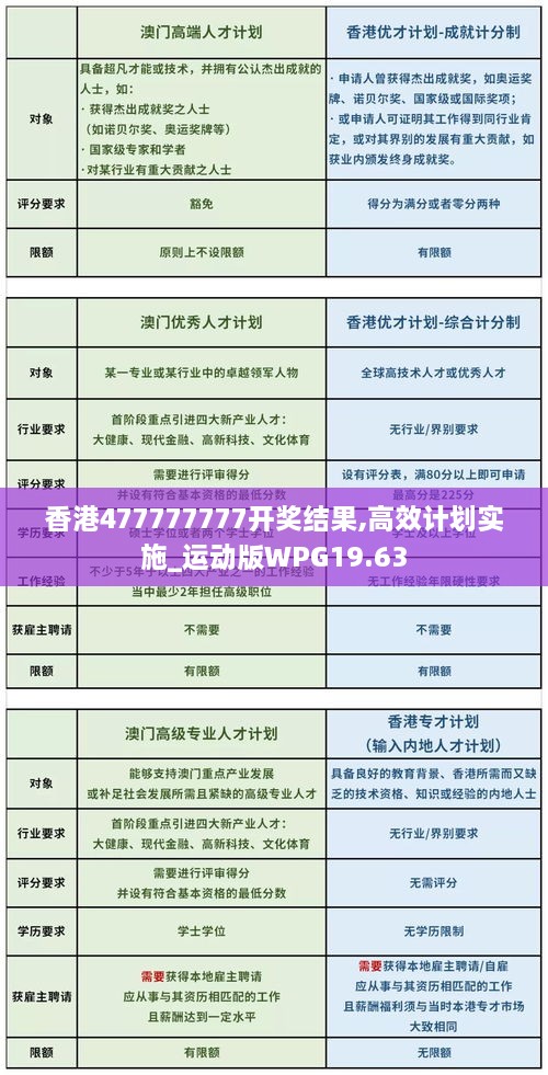 香港477777777开奖结果,高效计划实施_运动版WPG19.63