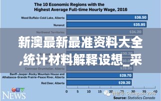 新澳最新最准资料大全,统计材料解释设想_采购版SHW19.6