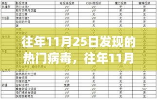 往年11月25日热门病毒详解，特性、体验、竞品对比及用户群体全面分析评测报告