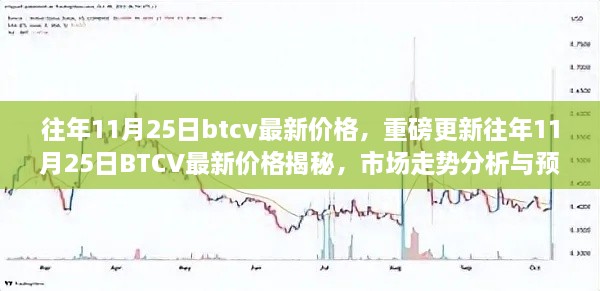 往年11月25日BTCV最新价格揭秘，市场走势分析与未来预测