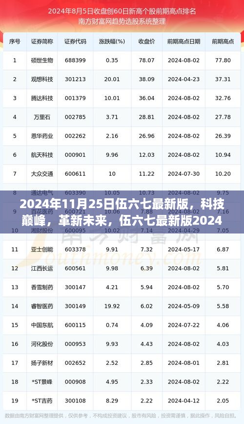 革新未来！伍六七最新版震撼登场，科技巅峰的革新力量