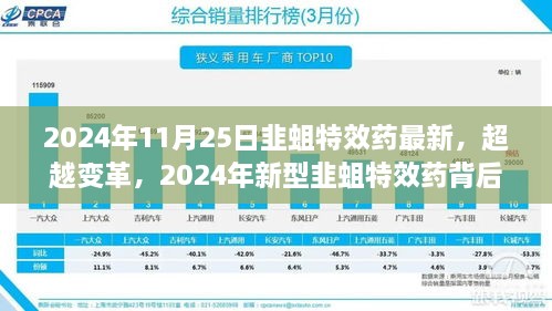 超越变革，揭秘新型韭蛆特效药背后的励志故事与最新进展