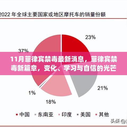 菲律宾禁毒新篇章，变革、学习与自信引领未来之路的曙光（最新消息）