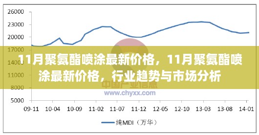 11月聚氨酯喷涂最新价格及行业趋势与市场分析