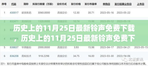 历史上的11月25日最新铃声免费下载，全面评测与详细介绍指南