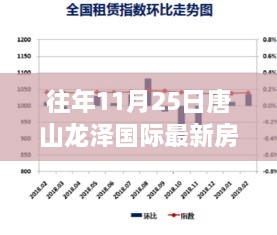 唐山龙泽国际往年11月25日房价深度解析与房地产市场格局测评报告