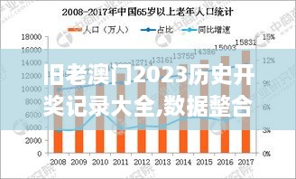 旧老澳门2023历史开奖记录大全,数据整合解析计划_安静版YQP14.77