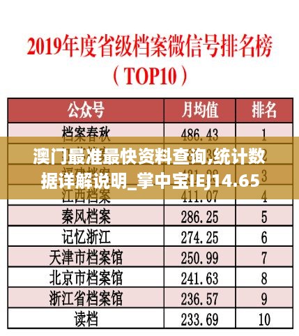 澳门最准最快资料查询,统计数据详解说明_掌中宝IEJ14.65