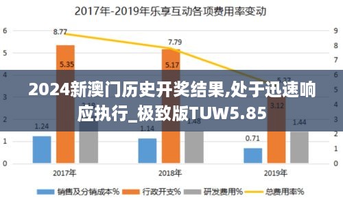 2024新澳门历史开奖结果,处于迅速响应执行_极致版TUW5.85