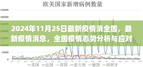 2024年11月全国最新疫情动态分析与应对策略（小红书风格）