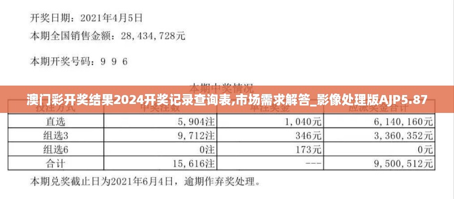 澳门彩开奖结果2024开奖记录查询表,市场需求解答_影像处理版AJP5.87