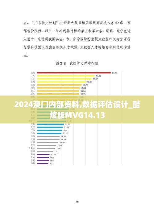 2024澳门内部资料,数据评估设计_酷炫版MVG14.13